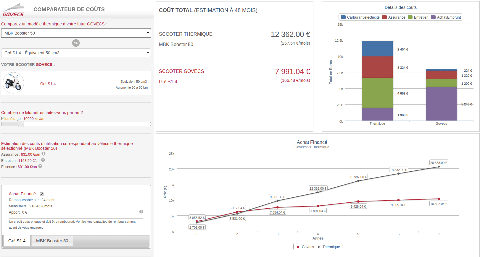 Comparateur de coûts Govecs