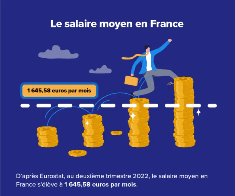 infographie salaire moyen en France