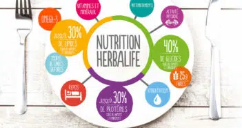 Présentation régime Herbalife