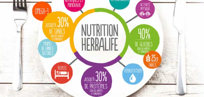 Présentation régime Herbalife