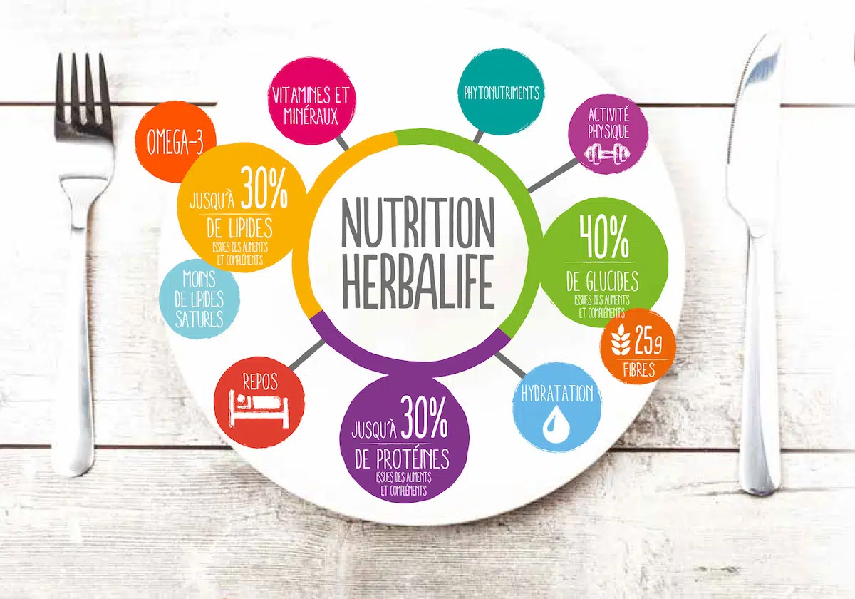 Présentation régime Herbalife