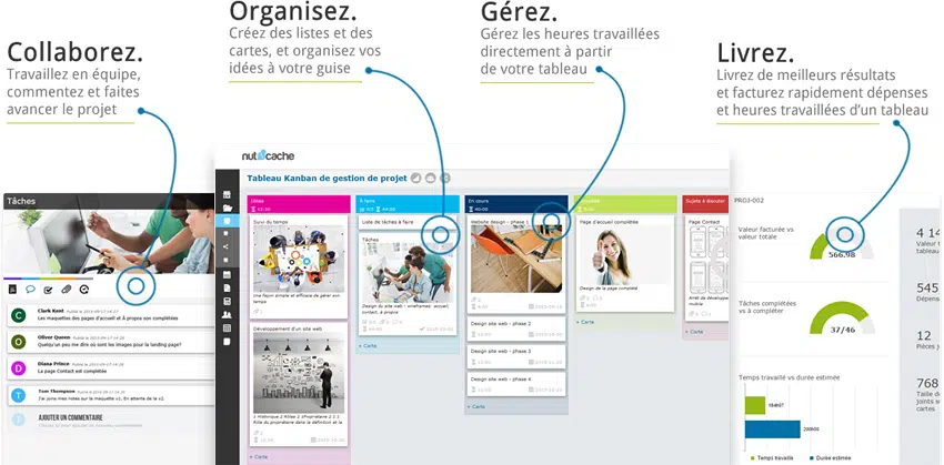 Outils de collaboration en ligne