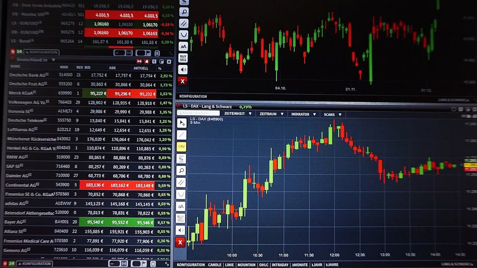 Quelles sont les meilleures façons d'investir dans le trading ?